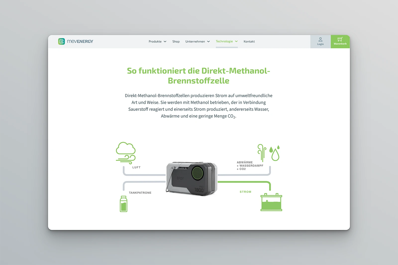 Mev Energy Webseite